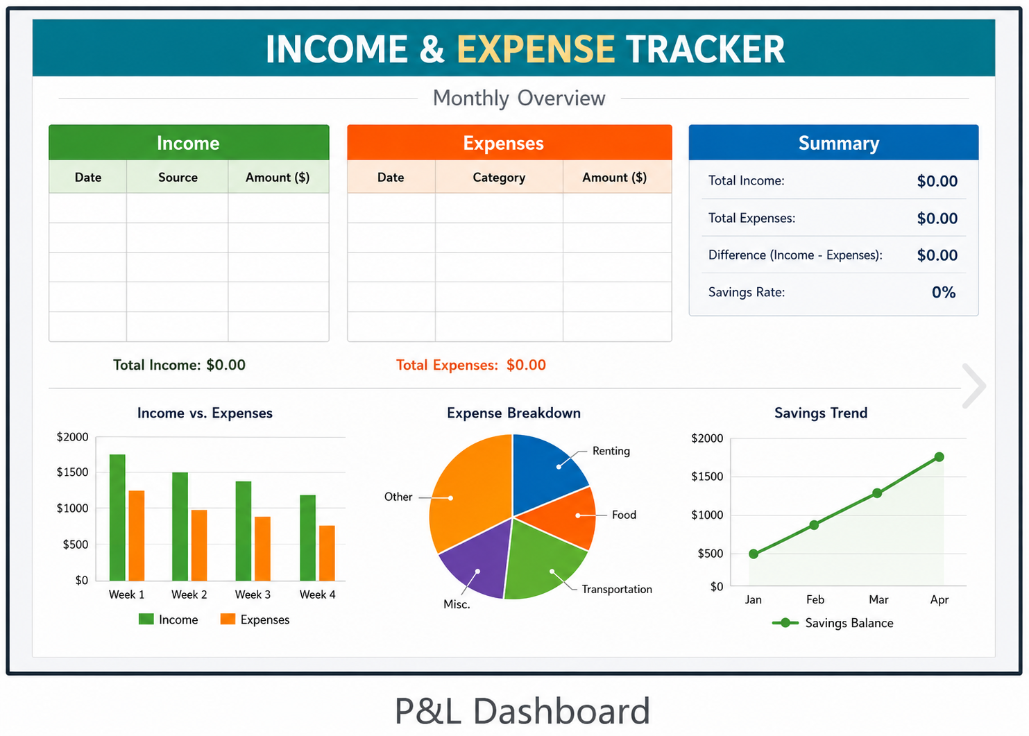 P&L Dashboard