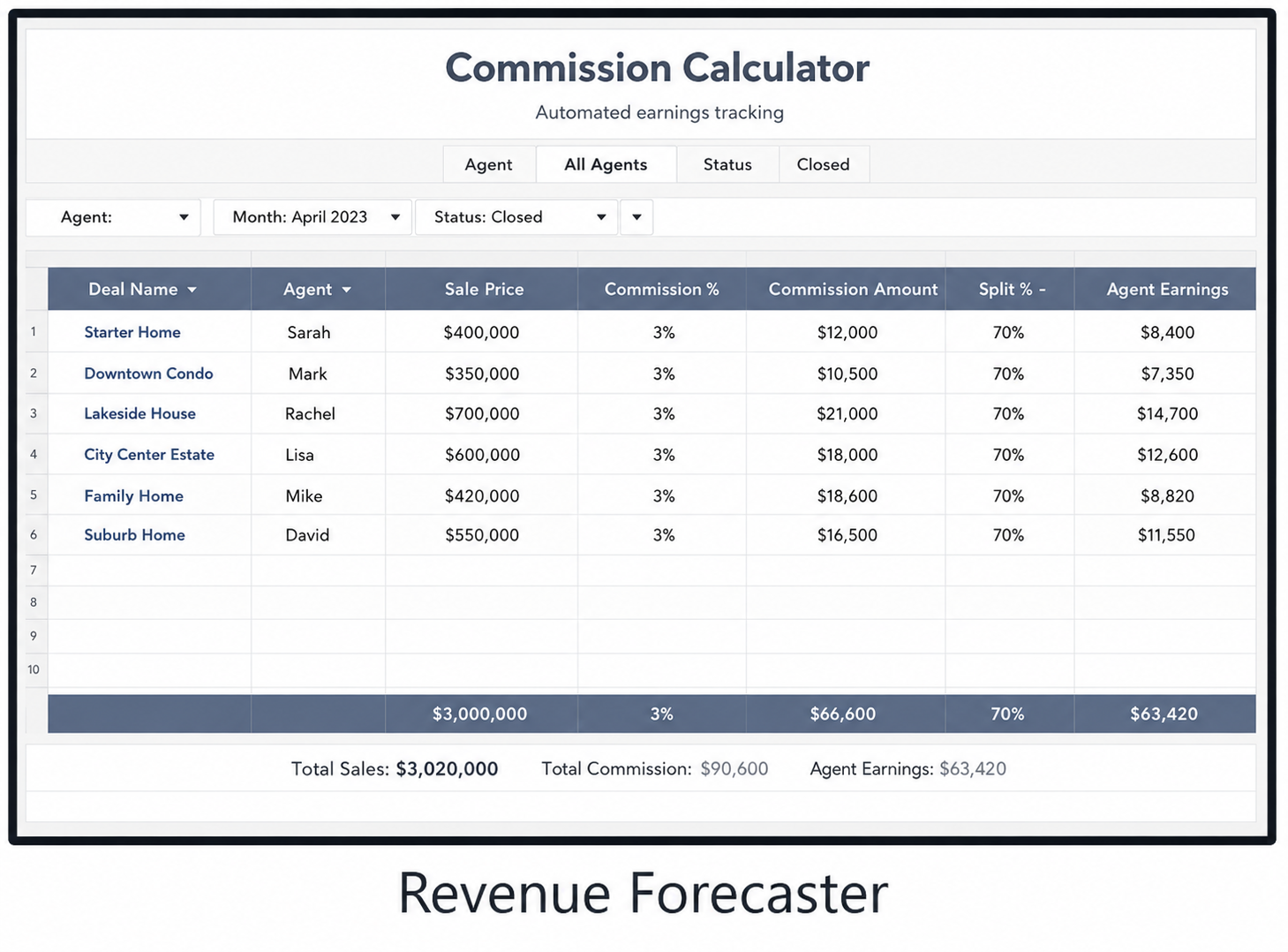 Revenue Forecaster