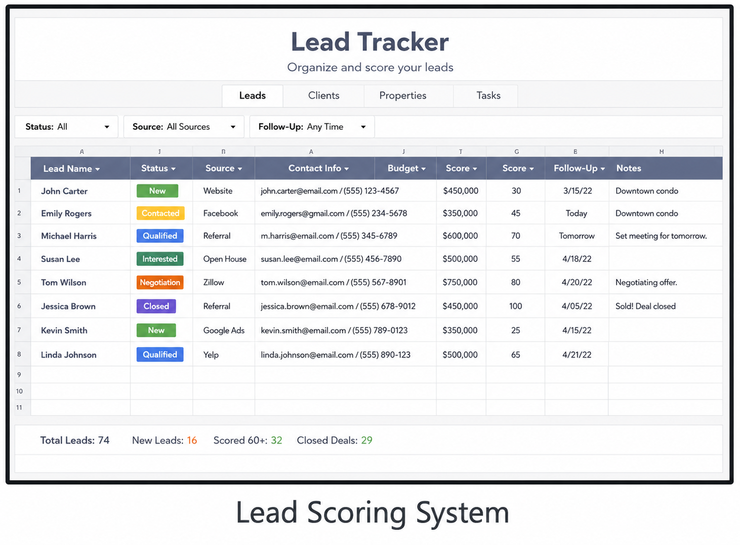 Lead Scoring System
