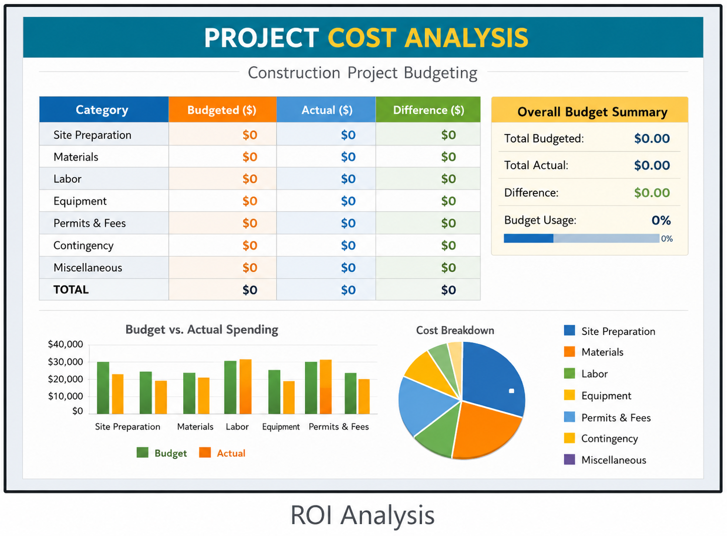 ROI Analysis