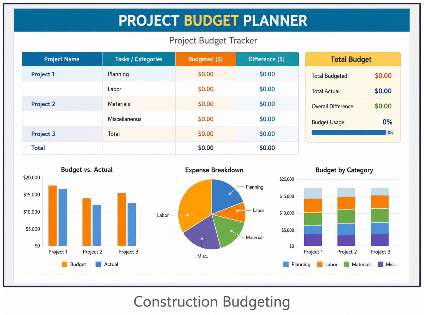 Construction Budgeting